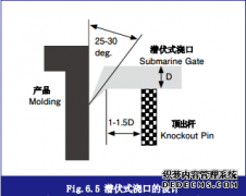 模具设计